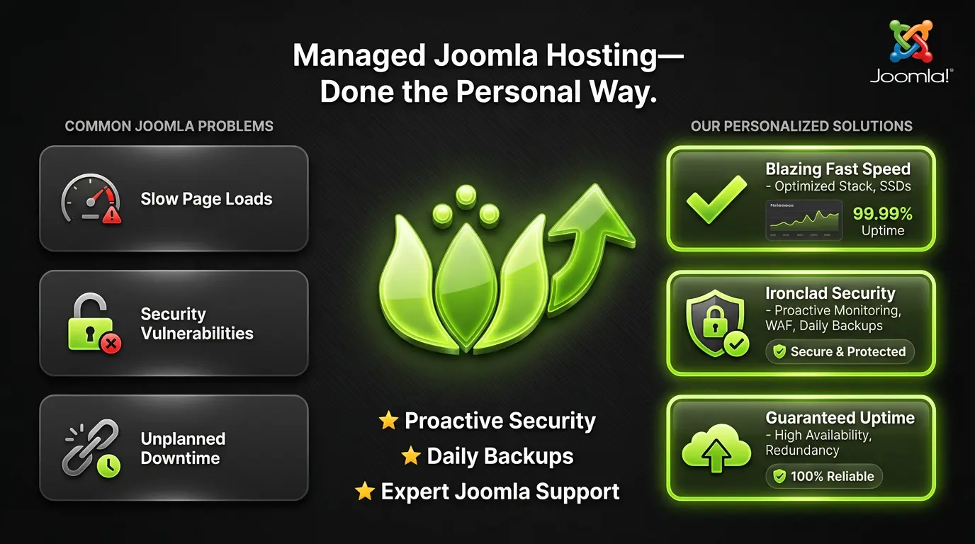 Managed Joomla Hosting: What It Includes and Why It Matters in 2026